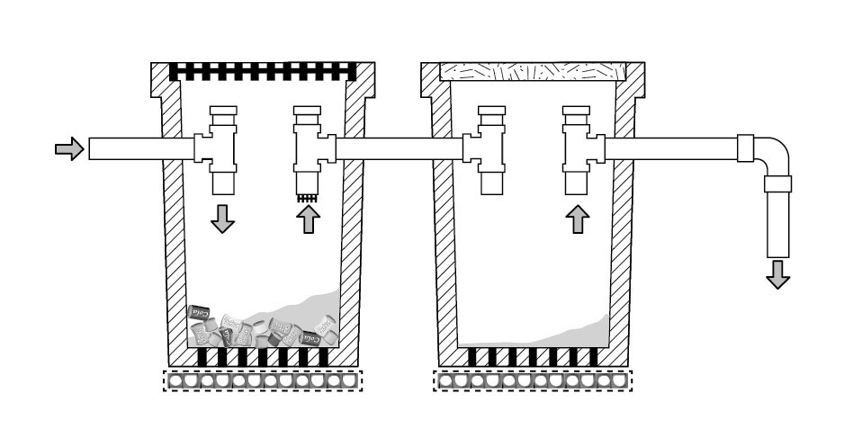 Low Cost GPT & Atlantis OSD On Site Detention Tank - Atlantis Corporation