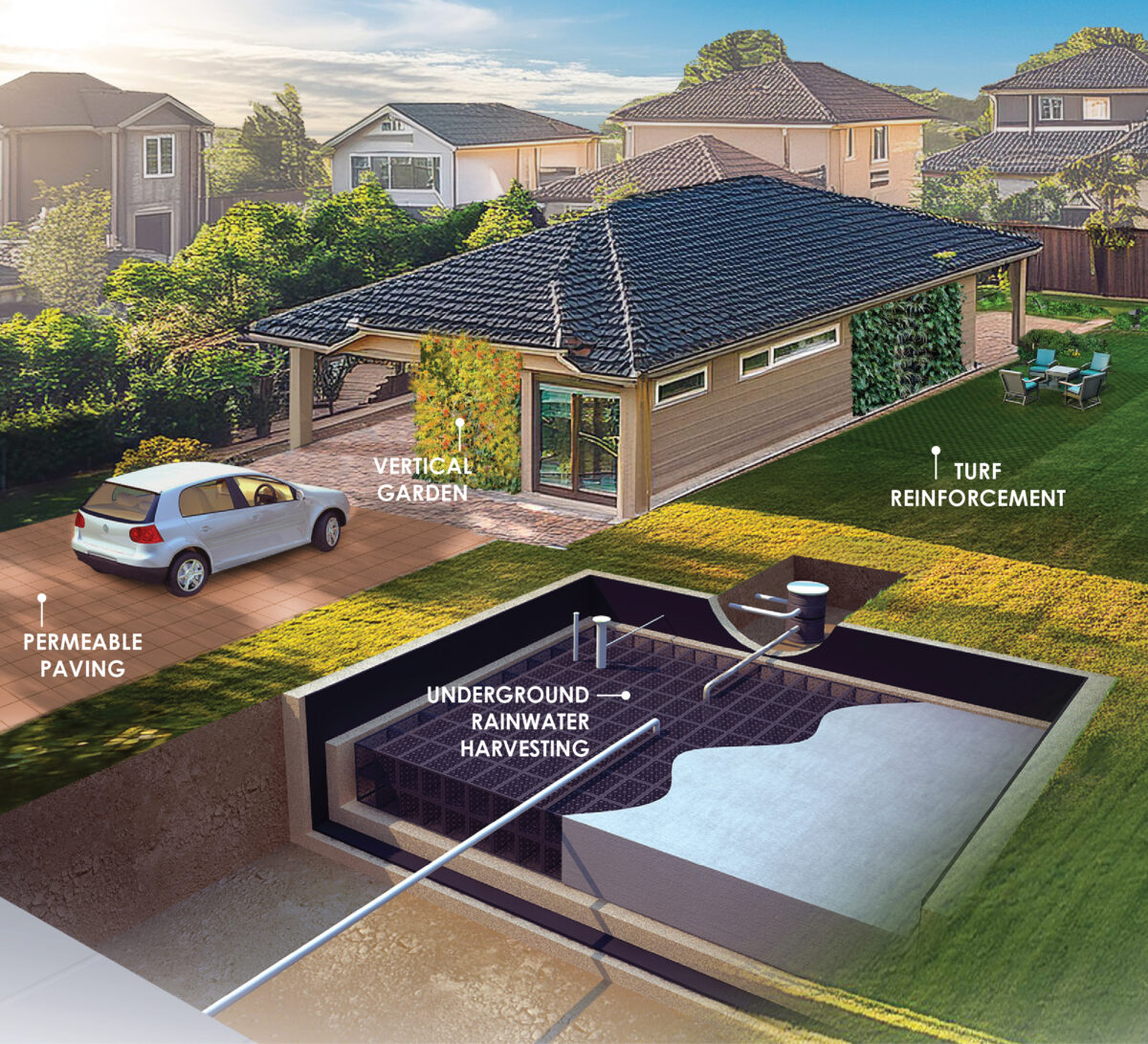 Innovative Moisture Managed Solutions For Residential Buildings Reference: Water Management Solutions