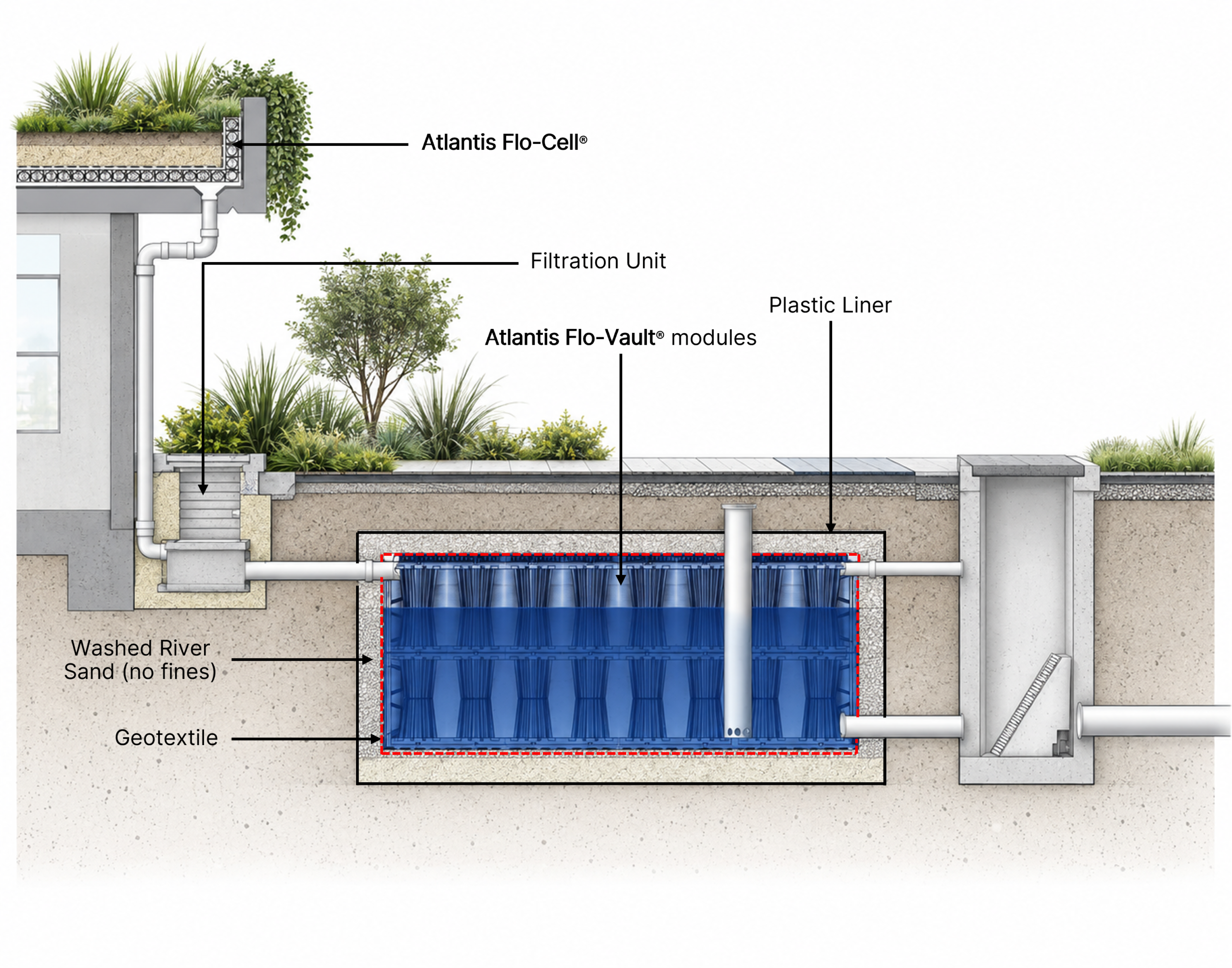 Detention Tank – Atlantis