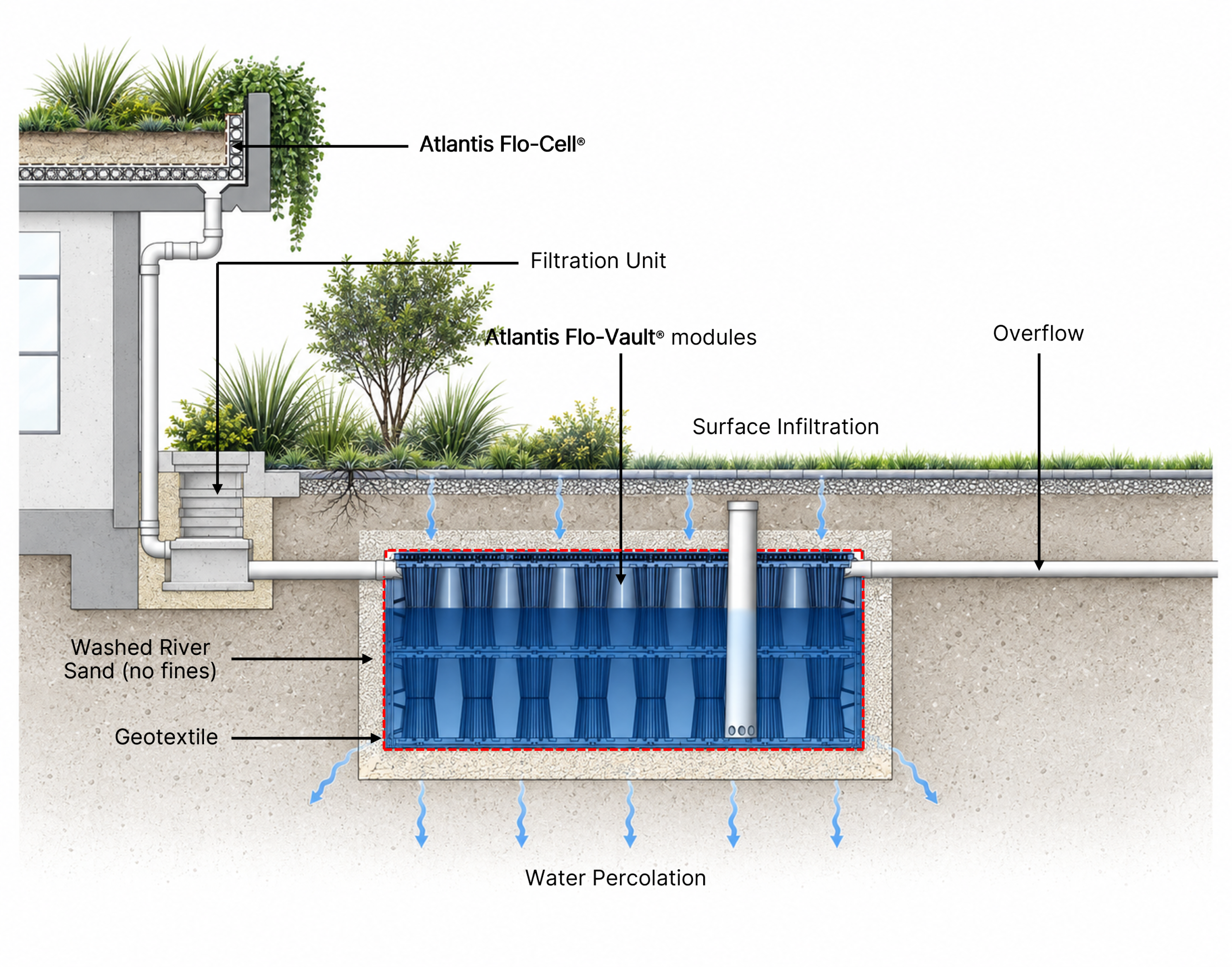 Infiltration Tank – Atlantis